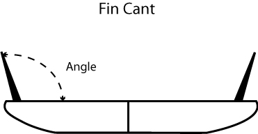 Fin Cant Diagram